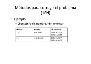 Métodos para corregir el problema
               (1FN)
• Ejemplo
  – Cliente(nro-cli, nombre, {dir_entrega})
   Nro-cli       Nombre        Dir_entrega
   124           Juan Pérez    Calle 10, 1024
                               Calle 24, 1356
   311           José Nieves   Calle 46, 1344
                               Calle 98, 4456
 