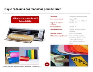 O que cada uma das máquinas permite fazer

                                                                      Tecnologia                    Servomotor de controlo digital
                 Máquina de corte de vinil                            Área máxima de corte          Largura: 584
                      Roland GX24                                                                   mm/Comprimento: 24998 mm
                                                                      Larguras de material          50 a 700 mm
                                                                      aceitáveis
                                                                      Pressão da lâmina             30 a 250 gf
                                                                      Velocidade de corte           10 a 500 mm/s (em todas as
                                                                                                    direcções)
                                                                      Resolução mecânica            0,0125 mm/passagem
                                                                      Materiais que se podem usar   Vinil, Cobre flexível, Papel,
                                                                                                    Tela, Tecido, Plástico e outros
                                                                                                    materiais finos e macios
                                                                                                    adequados ao corte da sua
                                                                                                    lâmina




Labelec – Estudos, Desenvolvimento e Actividades Laboratoriais S.A.
 