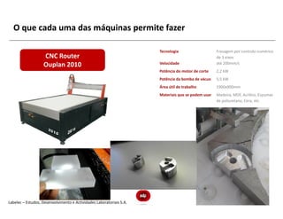 O que cada uma das máquinas permite fazer

                                                                      Tecnologia                    Fresagem por controlo numérico
                   CNC Router                                                                       de 3 eixos
                                                                      Velocidade                    até 200mm/s
                   Ouplan 2010
                                                                      Potência do motor de corte    2,2 kW
                                                                      Potência da bomba de vácuo    5,5 kW
                                                                      Área útil de trabalho         1900x900mm
                                                                      Materiais que se podem usar   Madeira, MDF, Acrílico, Espumas
                                                                                                    de poliuretano, Cera, etc




Labelec – Estudos, Desenvolvimento e Actividades Laboratoriais S.A.
 