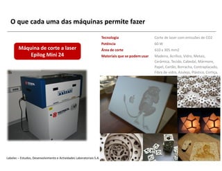 O que cada uma das máquinas permite fazer

                                                                      Tecnologia                    Corte de laser com emissões de CO2
                                                                      Potência                      60 W
        Máquina de corte a laser                                      Área de corte                 610 x 305 mm2
            Epilog Mini 24                                            Materiais que se podem usar   Madeira, Acrílico, Vidro, Metais,
                                                                                                    Cerâmica, Tecido, Cabedal, Mármore,
                                                                                                    Papel, Cartão, Borracha, Contraplacado,
                                                                                                    Fibra de vidro, Azulejo, Plástico, Cortiça,
                                                                                                    etc




Labelec – Estudos, Desenvolvimento e Actividades Laboratoriais S.A.
 