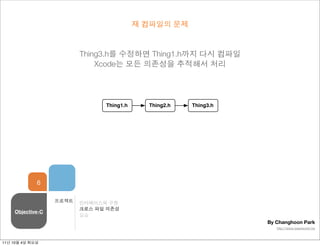 재 컴파일의 문제


                         Thing3.h를 수정하면 Thing1.h까지 다시 컴파일
                             Xcode는 모든 의존성을 추적해서 처리




                               Thing1.h     Thing2.h   Thing3.h




             6

                  프로젝트   인터페이스와 구현
                         크로스 파일 의존성
    Objective-C
                         실습
                                                                  By Changhoon Park
                                                                     http://www.wawworld.me



11년 10월 4일 화요일
 