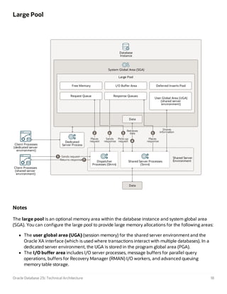 05 - Oracle Database 23c - Technical Architecture.pdf