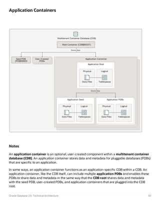 05 - Oracle Database 23c - Technical Architecture.pdf