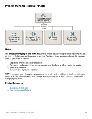 05 - Oracle Database 23c - Technical Architecture.pdf