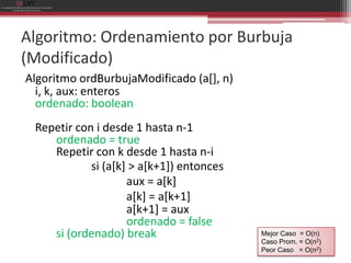 Algoritmo: Ordenamiento por Burbuja
(Modificado)
Algoritmo ordBurbujaModificado (a[], n)
  i, k, aux: enteros
  ordenado: boolean
 Repetir con i desde 1 hasta n-1
    ordenado = true
    Repetir con k desde 1 hasta n-i
            si (a[k] > a[k+1]) entonces
                    aux = a[k]
                    a[k] = a[k+1]
                    a[k+1] = aux
                    ordenado = false
    si (ordenado) break                   Mejor Caso = O(n)
                                          Caso Prom. = O(n2)
                                          Peor Caso = O(n2)
 
