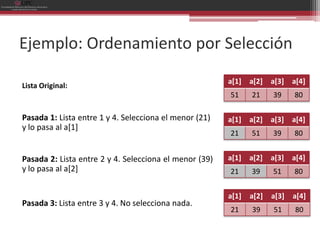 Ejemplo: Ordenamiento por Selección
                                                        a[1]   a[2]   a[3]   a[4]
Lista Original:
                                                        51     21     39     80

Pasada 1: Lista entre 1 y 4. Selecciona el menor (21)   a[1]   a[2]   a[3]   a[4]
y lo pasa al a[1]
                                                        21     51     39     80


Pasada 2: Lista entre 2 y 4. Selecciona el menor (39)   a[1]   a[2]   a[3]   a[4]
y lo pasa al a[2]                                       21     39     51     80


                                                        a[1]   a[2]   a[3]   a[4]
Pasada 3: Lista entre 3 y 4. No selecciona nada.
                                                        21     39     51     80
 