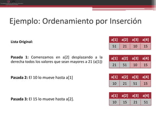 Ejemplo: Ordenamiento por Inserción
                                                         a[1]   a[2]   a[3]   a[4]
Lista Original:
                                                         51     21     10     15

Pasada 1: Comenzamos en a[2] desplazando a la            a[1]   a[2]   a[3]   a[4]
derecha todos los valores que sean mayores a 21 (a[1])
                                                         21     51     10     15


Pasada 2: El 10 lo mueve hasta a[1]                      a[1]   a[2]   a[3]   a[4]
                                                         10     21     51     15


                                                         a[1]   a[2]   a[3]   a[4]
Pasada 3: El 15 lo mueve hasta a[2].
                                                         10     15     21     51
 