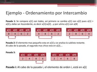 Ejemplo - Ordenamiento por Intercambio
Pasada 1: Se compara a[1] con todos, así primero se cambia a[1] con a[2] pues a[1] >
a[2] y debe ser Ascendente, es decir a[1]<a[2] …y por utimo a[1] con a[4]

a[1] a[2] a[3] a[4]                 a[1]    a[2]   a[3]     a[4]         a[1]     a[2]    a[3]   a[4]
  8     4      6       2              4        8    6        2               2        8    6      4


Pasada 2: El elemento mas pequeño esta en a[1] y se analiza la sublista restante.
Al cabo de la pasada, el segundo mas chico esta en a[2]….

Pasada 3:
               a[1]    a[2]    a[3]       a[4]       a[1]        a[2]   a[3]     a[4]
                   2       4    8          6            2          4     6        8


Pasada i: Al cabo de la pasada i, el elemento de orden i, está en a[i]
 