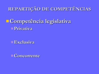REPARTIÇÃO DE COMPETÊNCIAS Competência legislativa Privativa Exclusiva Concorrente 