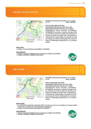 81EIXO energia capítulo 5
UHE Jatobá
UHE São Luiz do Tapajós
UHE	
  SÃO	
  LUIZ	
  DO	
  TAPAJÓS	
  
Eixo em estudo	
  
DESCRIÇÃO:	
  Aproveitamento	
  hidrelétrico	
  no	
  rio	
  Tapajós	
  
UF:	
  PA 	
   	
   	
  	
  	
  META:	
  7.880	
  MW	
  
	
  
DATA	
  DE	
  CONCLUSÃO:	
  30/12/2018	
  
INVESTIMENTO	
  PREVISTO	
  2011-­‐2014:	
  R$	
  1	
  milhão	
  
INVESTIMENTO	
  PREVISTO	
  PÓS	
  2014:	
  R$	
  18,1	
  bilhões	
  
RESPONSÁVEIS	
   PELOS	
   ESTUDOS:	
   ELETROBRAS;	
  
ELETRONORTE;	
   Construções	
   e	
   Comércio	
   Camargo	
   Corrêa	
  
S.A.;	
  Electricité	
  de	
  France	
  S.A	
  (EDF);	
  EDF	
  Consultoria	
  em	
  
Projetos	
   de	
   Geração	
   de	
   Energia	
   Ltda.;	
   Cemig	
   Geração	
   e	
  
Transmissão	
  S.A.;	
  Copel	
  Geração	
  e	
  Transmissão	
  S.A.;	
  GDF	
  
Suez	
  Energy	
  Lasn	
  America	
  Parscipações	
  Ltda.;	
  Endesa	
  do	
  
Brasil	
  S.A.;	
  Neoenergia	
  Invessmentos	
  S.A.;	
  e	
  o	
  Consórcio	
  
Tapajós	
  
	
  
RESULTADO	
  
Ø  Emisdo	
  o	
  Termo	
  de	
  Referência	
  pelo	
  IBAMA	
  em	
  17/02/2012	
  
PROVIDÊNCIAS	
  
Ø  Entregar	
  o	
  Estudo	
  de	
  Viabilidade	
  Técnica	
  e	
  Econômica	
  na	
  ANEEL	
  até	
  31/10/2013	
  
Ø  Entregar	
  o	
  EIA/RIMA	
  no	
  IBAMA	
  até	
  30/11/2013	
  
UHE	
  São	
  Luiz	
  do	
  Tapajós	
  
UHE	
  JATOBÁ	
  
DESCRIÇÃO:	
  Aproveitamento	
  hidrelétrico	
  no	
  rio	
  Tapajós	
  
UF:	
  PA 	
   	
   	
  	
  	
  META:	
  2.338	
  MW	
  
	
  
DATA	
  DE	
  CONCLUSÃO:	
  30/12/2018	
  
INVESTIMENTO	
  PREVISTO	
  2011-­‐2014:	
  R$	
  1	
  milhão	
  
INVESTIMENTO	
  PREVISTO	
  PÓS	
  2014:	
  R$	
  5,1	
  bilhões	
  
RESPONSÁVEIS	
   PELOS	
   ESTUDOS:	
   ELETROBRAS;	
  
ELETRONORTE;	
  Construções	
  e	
  Comércio	
  Camargo	
  Corrêa	
  
S.A.;	
  Electricité	
  de	
  France	
  S.A	
  (EDF);	
  EDF	
  Consultoria	
  em	
  
Projetos	
  de	
  Geração	
  de	
  Energia	
  Ltda.;	
  Cemig	
  Geração	
  e	
  
Transmissão	
  S.A.;	
  Copel	
  Geração	
  e	
  Transmissão	
  S.A.;	
  GDF	
  
Suez	
  Energy	
  Lasn	
  America	
  Parscipações	
  Ltda.;	
  Endesa	
  do	
  
Brasil	
  S.A.;	
  Neoenergia	
  Invessmentos	
  S.A.;	
  e	
  o	
  Consórcio	
  
Tapajós	
  
RESULTADOS	
  
Ø  Em	
  22/07/2011	
  foi	
  publicada	
  a	
  Resolução	
  CNPE,	
  que	
  indica	
  esta	
  usina	
  como	
  estratégica,	
  de	
  interesse	
  público,	
  
estruturante	
  e	
  prioritária	
  para	
  efeito	
  de	
  licitação	
  e	
  implantação	
  
Ø  Emisdo	
  o	
  Termo	
  de	
  Referência	
  pelo	
  IBAMA	
  em	
  21/05/2012	
  
PROVIDÊNCIAS	
  
Ø  Entregar	
  o	
  Estudo	
  de	
  Viabilidade	
  Técnica	
  e	
  Econômica	
  na	
  ANEEL	
  até	
  31/01/2014	
  
Ø  Entregar	
  o	
  EIA/RIMA	
  no	
  IBAMA	
  até	
  31/01/2014	
  
UHE	
  Jatobá	
  
Eixo em estudo	
  
 
