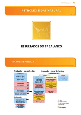 87EIXO energia capítulo 5
EXPLORAÇÃO E PRODUÇÃO
PETRÓLEO E GÁS NATURAL
PETRÓLEO	
  E	
  GÁS	
  NATURAL	
  
RESULTADOS	
  DO	
  7º	
  BALANÇO	
  
P-­‐55	
  
P-­‐62	
  
P-­‐56	
  
P-­‐61	
  
P-­‐63	
  
P-­‐57	
  
P-­‐58	
  
Bacia	
  ES	
  –	
  Fase	
  II	
  
Pesquisa	
  Exploratória	
  	
  
	
  ANP	
  –	
  10	
  bacias	
  
Produção	
  –	
  bacia	
  de	
  Santos	
  
Novas	
  Descobertas	
  –	
  
Exploração	
  Pós-­‐Sal	
  II	
  
Exploração	
  
Baúna	
  e	
  Piracaba	
  
FPSO	
  Itajaí	
  
Lula	
  	
  Piloto	
  1	
  
FPSO	
  Angra	
  dos	
  Reis	
  
Lula Piloto 2
FPSO Paraty
Sapinhoá Piloto
FPSO São Paulo
Sapinhoá	
  Módulo	
  2	
  
FPSO	
  Ilhabela	
  
Lula	
  (Iracema	
  Sul)	
  
FPSO	
  Mangarasba	
  
FPSO	
  São	
  Vicente	
  
Campanha	
  de	
  TLDs	
  
FPSO	
  Dynamic	
  Producer	
  
Campanha	
  de	
  TLDs	
  
FPSOs Replicantes
P-66 e P-67
FPSOs	
  Replicantes	
  
P-­‐68,	
  P-­‐69,	
  P-­‐70,	
  P-­‐71,	
  P-­‐72	
  e	
  P-­‐73	
  
Gasoduto	
  Pré-­‐Sal	
  –	
  Rota	
  3	
  
COMPERJ	
  
Gasoduto	
  Pré-­‐Sal	
  –	
  Rota	
  2	
  
Cabiúnas	
  
Gasoduto S/N Capixaba
Campo	
  de	
  Mexilhão	
  	
  	
  
Aeroporto	
  em	
  São	
  Tomé	
  
Ação	
  concluída/operação	
  
Em	
  execução	
  
Em	
  licitação	
  
Ação	
  preparatória	
  
Obra	
  
Estudos	
  e	
  projetos	
  
Novas	
  Descobertas	
  –	
  
Exploração	
  Pré-­‐Sal	
  II	
  
Pré-­‐Sal	
  
Bacia	
  de	
  Santos	
  –	
  fase	
  II	
  
PRÉ-­‐SAL	
   PÓS-­‐SAL	
  Bacia	
  BA	
  –	
  Fase	
  II	
  
Bacia	
  SE	
  e	
  AL	
  –	
  Fase	
  II	
  
Bacia	
  RN	
  e	
  CE	
  –	
  Fase	
  II	
  
Campo	
  Roncador	
  
Campo	
  Marlim	
  Sul	
  
Papa-­‐Terra	
  Módulos	
  1	
  e	
  2	
  
Bacia	
  de	
  Campos	
  
Campo	
  de	
  Jubarte	
  
Produção	
  –	
  outras	
  bacias	
  
Parque	
  das	
  Baleias	
   Pré-­‐Sal	
  
EXPLORAÇÃO	
  E	
  PRODUÇÃO	
  
Bacia	
  AM	
  –	
  Fase	
  II	
  
Baleia	
  Azul	
  –	
  FPSO	
  Anchieta	
   Pré-­‐Sal	
  
FPSOs	
  Cessão	
  Onerosa	
  
P-­‐76	
  
Carioca	
  
Novo	
  FPSO	
  	
  
Lula (Iracema Norte)
FPSO Itaguaí
FPSOs	
  Cessão	
  Onerosa	
  
P-­‐74,	
  P-­‐75	
  e	
  P-­‐77	
  
Pesquisa	
  Exploratória	
  	
  
bacia	
  do	
  Ceará	
  
Lula	
  	
  Central	
  
Novo	
  FPSO	
  
Lula	
  	
  Alto	
  
Novo	
  FPSO	
  
 