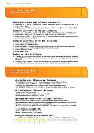 88 PAC 2 - 7º Balanço janeiro/abril/2013
EXPLORAÇÃO E PRODUÇÃO
Principais Resultados
EXPLORAÇÃO E PRODUÇÃO
Principais Resultados
EXPLORAÇÃO	
  E	
  PRODUÇÃO	
  
Principais	
  Resultados	
  
Principais	
  Descobertas	
  no	
  Pré-­‐Sal	
  –	
  Destaques	
  
Ø  Bacia	
  de	
  Santos	
  –	
  CARCARÁ,	
  IARA	
  OESTE,	
  DOLOMITA	
  SUL,	
  JÚPITER	
  NORDESTE,	
  SAGITÁRIO	
  	
  e	
  	
  IARA	
  EXTENSÃO	
  4	
  
Ø  Cessão	
  Onerosa	
  –	
  NORDESTE	
  DE	
  TUPI,	
  SUL	
  DE	
  GUARÁ,	
  FRANCO	
  SW,	
  SUL	
  DE	
  TUPI	
  e	
  FLORIM	
  
Ø  Bacia	
   de	
   Campos	
   –	
   GÁVEA	
   e	
   PÃO	
   DE	
   AÇÚCAR,	
   além	
   de	
   nova	
   acumulação	
   no	
   campo	
   de	
   ALBACORA,	
   no	
   poço	
  
informalmente	
  conhecido	
  como	
  FORNO	
  
Principais	
  Descobertas	
  no	
  Pós-­‐Sal	
  –	
  Destaques	
  
Ø  Bacia	
  de	
  Santos	
  –	
  PATOLA	
  e	
  FORTALEZA	
  	
  
Ø  Bacia	
  de	
  Campos	
  –	
  TUCURA	
  e	
  MANDARIM	
  
Ø  Bacia	
  do	
  Espírito	
  Santo	
  –	
  QUINDIM,	
  PÉ	
  DE	
  MOLEQUE,	
  BRIGADEIRO,	
  GRANA	
  PADANO,	
  TAMBUATÁ	
  	
  e	
  ARJUNA	
  
Ø  Bacia	
  de	
  Sergipe	
  e	
  Alagoas	
  –	
  BARRA,	
  MOÇA-­‐BONITA,	
  FARFAN,	
  MURIÚ	
  e	
  CUMBE	
  
Ø  Bacia	
  Pará-­‐Maranhão	
  –	
  HARPIA	
  
Ø  Bacia	
  do	
  Ceará	
  –	
  PECÉM	
  
Perfuração	
  de	
  Poços	
  Exploratórios	
  –	
  Pré	
  e	
  Pós-­‐Sal	
  
Ø  Entre	
  janeiro/2011	
  e	
  abril/2013	
  foram	
  iniciados	
  329	
  poços	
  exploratórios,	
  sendo	
  153	
  no	
  mar	
  e	
  176	
  em	
  terra,	
  53	
  no	
  
Pré-­‐Sal	
  e	
  276	
  no	
  Pós-­‐Sal	
  
Ø  Dos	
  329	
  poços	
  iniciados,	
  257	
  foram	
  concluídos,	
  sendo	
  118	
  em	
  mar	
  e	
  139	
  em	
  terra,	
  37	
  no	
  Pré-­‐Sal	
  e	
  220	
  no	
  Pós-­‐Sal	
  
Rodada	
  de	
  Licitação	
  de	
  Blocos	
  	
  
Ø  11ª	
  Rodada	
  de	
  licitações	
  –	
  foram	
  arrematados	
  142	
  blocos	
  em	
  13	
  bacias	
  sedimentares.	
  As	
  empresas	
  vencedoras	
  
pagarão	
  R$	
  2,8	
  bilhões	
  de	
  bônus	
  de	
  assinatura	
  com	
  o	
  compromisso	
  de	
  invessmentos	
  exploratórios	
  de,	
  no	
  mínimo,	
  
R$	
  6,9	
  bilhões	
  
Ø  1º	
  Leilão	
  de	
  Parslha	
  –	
  deﬁnida	
  a	
  licitação	
  do	
  prospecto	
  de	
  Libra,	
  com	
  volume	
  de	
  petróleo	
  recuperável	
  essmado	
  
entre	
  8	
  bilhões	
  e	
  12	
  bilhões	
  de	
  barris,	
  que	
  representa	
  de	
  30%	
  a	
  50%	
  das	
  atuais	
  reservas	
  totais	
  do	
  Brasil	
  
EXPLORAÇÃO	
  E	
  PRODUÇÃO	
  
	
  Principais	
  Resultados	
  
Declaração	
  de	
  Comercialidade	
  –	
  10	
  Campos	
  –	
  Destaques	
  
Ø  Bacia	
  de	
  Campos	
  (mar)	
  –	
  em	
  28/12/2012	
  os	
  campos	
  TARTARUGA	
  VERDE	
  e	
  TARTARUGA	
  MESTIÇA	
  
Ø  Bacia	
  Posguar	
  (terra)	
  –	
  em	
  02/04/2012	
  o	
  campo	
  ARRIBAÇÃ	
  e	
  em	
  08/08/2012	
  o	
  campo	
  SABIÁ	
  BICO-­‐DE-­‐OSSO	
  
Ø  Bacia	
  de	
  Sergipe	
  (mar)	
  –	
  em	
  14/09/2012	
  o	
  campo	
  PIRANEMA	
  SUL	
  	
  
Ø  Bacia	
  de	
  Santos	
  (mar)	
  –	
  em	
  29/12/2011	
  o	
  campo	
  SAPINHOÁ	
  e	
  em	
  17/02/2012	
  os	
  campos	
  BAÚNA	
  e	
  PIRACABA	
  
Testes	
  de	
  Longa	
  Duração	
  (TLD)	
  
Ø  Em	
  terra	
  –	
  3	
  TLDs	
  concluídos	
  e	
  5	
  em	
  operação	
  
Ø  No	
  mar	
  –	
  14	
  TLDs	
  	
  concluídos	
  e	
  1	
  em	
  operação	
  
Início	
  da	
  Produção	
  –	
  23	
  Campos	
  –	
  Destaques	
  
Ø Bacia	
  de	
  Campos	
  (mar)	
  –	
  Baleia	
  Azul	
  
Ø Bacia	
  de	
  Santos	
  (mar)	
  –	
  Tambaú,	
  Baúna,	
  Piracaba	
  e	
  Mexilhão	
  
Ø Bacia	
  do	
  Solimões	
  (terra)	
  –	
  Carapanaúba	
  e	
  Cupiúba	
  
Produção	
  de	
  Petróleo	
  e	
  Gás	
  Natural	
  no	
  Brasil	
  
Início	
  de	
  Operação	
  –	
  6	
  Plataformas	
  –	
  Destaques	
  
Ø Em 06/06/2013 – plataforma FPSO Paraty no Campo de LULA, na Bacia de Santos
Ø Em	
  16/02/2013	
  –	
  plataforma	
  FPSO	
  Itajaí	
  no	
  Campo	
  de	
  BAÚNA,	
  na	
  Bacia	
  de	
  Santos	
  
Ø Em	
  05/01/2013	
  –	
  plataforma	
  FPSO	
  São	
  Paulo	
  no	
  Campo	
  de	
  SAPINHOÁ,	
  na	
  Bacia	
  de	
  Santos	
  
Ø Em 10/09/2012 – plataforma FPSO Anchieta no Campo de BALEIA AZUL, na Bacia de Campos
Média	
  de	
  Produção	
  Nacional	
  de	
  PETRÓLEO	
  e	
  LGN	
  (milhões	
  de	
  bpd)	
   Média	
  de	
  Produção	
  Nacional	
  de	
  GÁS	
  NATURAL	
  (milhões	
  de	
  m³/d)	
  
2008	
   2009	
   2010	
   2011	
   2012	
   1º	
  tri/13	
   2008	
   2009	
   2010	
   2011	
   2012	
   1º	
  tri/13	
  
1,90	
   2,03	
   2,14	
   2,19	
   2,15	
   2,06	
   59,0	
   57,9	
   62,8	
   66,0	
   70,6	
   76,5	
  
 