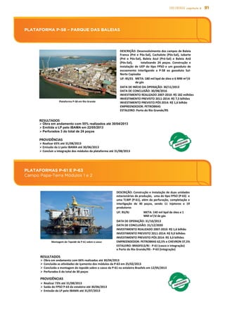 91EIXO energia capítulo 5
PLATAFORMA P-58 – PARQUE DAS BALEIAS
PLATAFORMAS P-61 E P-63
Campo Papa-Terra Módulos 1 e 2
Plataforma	
  P-­‐58	
  em	
  Rio	
  Grande	
  
Ø Realizar	
  65%	
  até	
  31/08/2013	
  
Ø Emissão	
  da	
  LI	
  pelo	
  IBAMA	
  até	
  30/06/2013	
  
Ø Concluir	
  a	
  integração	
  dos	
  módulos	
  da	
  plataforma	
  até	
  31/08/2013	
  
UF:	
  RS/ES	
   META:	
  180	
  mil	
  bpd	
  de	
  óleo	
  e	
  6	
  MM	
  m3/d	
  
de	
  gás	
  
DATA	
  DE	
  INÍCIO	
  DA	
  OPERAÇÃO:	
  30/11/2013	
  
DATA	
  DE	
  CONCLUSÃO:	
  30/08/2016	
  
INVESTIMENTO	
  REALIZADO	
  2007-­‐2010:	
  R$	
  182	
  milhões	
  
INVESTIMENTO	
  PREVISTO	
  2011-­‐2014:	
  R$	
  7,5	
  bilhões	
  
INVESTIMENTO	
  PREVISTO	
  PÓS	
  2014:	
  R$	
  1,6	
  bilhão	
  
EMPREENDEDOR:	
  PETROBRAS	
  
PLATAFORMA	
  P-­‐58	
  –	
  PARQUE	
  DAS	
  BALEIAS	
  
DESCRIÇÃO:	
  Desenvolvimento	
  dos	
  campos	
  de	
  Baleia	
  
Franca	
   (Pré	
   e	
   Pós-­‐Sal),	
   Cachalote	
   (Pós-­‐Sal),	
   Jubarte	
  
(Pré	
   e	
   Pós-­‐Sal),	
   Baleia	
   Azul	
   (Pré-­‐Sal)	
   e	
   Baleia	
   Anã	
  
(Pós-­‐Sal),	
   	
   	
   	
   totalizando	
   24	
   poços.	
   Construção	
   e	
  
instalação	
  de	
  UEP	
  do	
  spo	
   FPSO	
  e	
  um	
  gasoduto	
  de	
  
escoamento	
   interligando	
   a	
   P-­‐58	
   ao	
   gasoduto	
   Sul-­‐
Norte	
  Capixaba	
  
Ø Obra em andamento com 55% realizados até 30/04/2013
Ø Emitida a LP pelo IBAMA em 22/05/2013
Ø Perfurados 3 do total de 24 poços
RESULTADOS	
  
PROVIDÊNCIAS	
  
ESTALEIRO:	
  Porto	
  do	
  Rio	
  Grande/RS	
  	
  
Montagem	
  do	
  Topside	
  da	
  P-­‐61	
  sobre	
  o	
  casco	
  
DESCRIÇÃO:	
  Construção	
  e	
  instalação	
  de	
  duas	
  unidades	
  
estacionárias	
  de	
  produção,	
  	
  uma	
  do	
  spo	
  FPSO	
  (P-­‐63)	
  	
  e	
  
uma	
  TLWP	
  (P-­‐61),	
  além	
  da	
  perfuração,	
  completação	
  e	
  
interligação	
   de	
   30	
   poços,	
   sendo	
   11	
   injetores	
   e	
   19	
  
produtores	
  
UF:	
  RS/RJ	
  
DATA	
  DE	
  OPERAÇÃO:	
  31/10/2013	
  
DATA	
  DE	
  CONCLUSÃO:	
  31/12/2020	
  
INVESTIMENTO	
  REALIZADO	
  2007-­‐2010:	
  R$	
  1,6	
  bilhão	
  
INVESTIMENTO	
  PREVISTO	
  2011-­‐2014:	
  R$	
  9,0	
  bilhões	
  
INVESTIMENTO	
  PREVISTO	
  PÓS	
  2014:	
  R$	
  3,0	
  bilhões	
  
EMPREENDEDOR:	
  PETROBRAS	
  62,5%	
  e	
  CHEVRON	
  37,5%	
  
Ø Obra	
  em	
  andamento	
  com	
  66%	
  realizados	
  até	
  30/04/2013	
  
Ø Concluída	
  as	
  asvidades	
  de	
  içamento	
  dos	
  módulos	
  da	
  P-­‐63	
  em	
  25/02/2013	
  
Ø Concluída	
  a	
  montagem	
  do	
  topside	
  sobre	
  o	
  casco	
  da	
  P-­‐61	
  no	
  estaleiro	
  Brasfels	
  em	
  12/05/2013	
  
Ø Perfurados	
  6	
  do	
  total	
  de	
  30	
  poços	
  
PLATAFORMAS	
  P-­‐61	
  E	
  P-­‐63	
  
Campo	
  Papa-­‐Terra	
  Módulos	
  1	
  e	
  2	
  
Ø Realizar	
  73%	
  até	
  31/08/2013	
  
Ø Saída	
  do	
  FPSO	
  P-­‐63	
  do	
  estaleiro	
  até	
  30/06/2013	
  
Ø Emissão	
  da	
  LP	
  pelo	
  IBAMA	
  até	
  31/07/2013	
  
RESULTADOS	
  
PROVIDÊNCIAS	
  
META:	
  140	
  mil	
  bpd	
  de	
  óleo	
  e	
  1	
  
MM	
  m3/d	
  de	
  gás	
  
ESTALEIRO:	
  BRASFELS/RJ	
  -­‐	
  P-­‐61	
  (casco	
  e	
  integração)	
  
e	
  Porto	
  do	
  Rio	
  Grande/RS	
  -­‐	
  P-­‐63	
  (integração)	
  
 