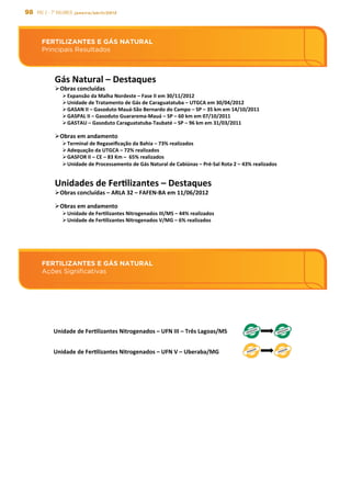 98 PAC 2 - 7º Balanço janeiro/abril/2013
FERTILIZANTES E GÁS NATURAL
Ações Significativas
FERTILIZANTES E GÁS NATURAL
Principais Resultados
Gás	
  Natural	
  –	
  Destaques	
  
Ø Obras	
  concluídas	
  
Ø Expansão	
  da	
  Malha	
  Nordeste	
  –	
  Fase	
  II	
  em	
  30/11/2012	
  
Ø Unidade	
  de	
  Tratamento	
  de	
  Gás	
  de	
  Caraguatatuba	
  –	
  UTGCA	
  em	
  30/04/2012	
  
Ø GASAN	
  II	
  –	
  Gasoduto	
  Mauá-­‐São	
  Bernardo	
  do	
  Campo	
  –	
  SP	
  –	
  35	
  km	
  em	
  14/10/2011	
  
Ø GASPAL	
  II	
  –	
  Gasoduto	
  Guararema-­‐Mauá	
  –	
  SP	
  –	
  60	
  km	
  em	
  07/10/2011	
  
Ø GASTAU	
  –	
  Gasoduto	
  Caraguatatuba-­‐Taubaté	
  –	
  SP	
  –	
  96	
  km	
  em	
  31/03/2011	
  
Ø Obras	
  em	
  andamento	
  
Ø Terminal	
  de	
  Regaseiﬁcação	
  da	
  Bahia	
  –	
  73%	
  realizados	
  
Ø Adequação	
  da	
  UTGCA	
  –	
  72%	
  realizados	
  
Ø GASFOR	
  II	
  –	
  CE	
  –	
  83	
  Km	
  –	
  	
  65%	
  realizados	
  
Ø Unidade	
  de	
  Processamento	
  de	
  Gás	
  Natural	
  de	
  Cabiúnas	
  –	
  Pré-­‐Sal	
  Rota	
  2	
  –	
  43%	
  realizados	
  	
  
Unidades	
  de	
  Ferslizantes	
  –	
  Destaques	
  
Ø Obras	
  concluídas	
  –	
  ARLA	
  32	
  –	
  FAFEN-­‐BA	
  em	
  11/06/2012	
  
Ø Obras	
  em	
  andamento	
  
Ø Unidade	
  de	
  Ferslizantes	
  Nitrogenados	
  III/MS	
  –	
  44%	
  realizados	
  
Ø Unidade	
  de	
  Ferslizantes	
  Nitrogenados	
  V/MG	
  –	
  6%	
  realizados	
  
FERTILIZANTES	
  E	
  GÁS	
  NATURAL	
  
Principais	
  Resultados	
  
FERTILIZANTES	
  E	
  GÁS	
  NATURAL	
  
Ações	
  Signiﬁcasvas	
  	
  
Unidade	
  de	
  Ferslizantes	
  Nitrogenados	
  –	
  UFN	
  III	
  –	
  Três	
  Lagoas/MS	
  
Unidade	
  de	
  Ferslizantes	
  Nitrogenados	
  –	
  UFN	
  V	
  –	
  Uberaba/MG	
  
 