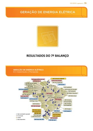 73EIXO energia capítulo 5
GERAÇÃO DE ENERGIA ELÉTRICA
Em Implantação e Planejadas
GERAÇÃO DE ENERGIA ELÉTRICA
GERAÇÃO	
  DE	
  ENERGIA	
  ELÉTRICA	
  
RESULTADOS	
  DO	
  7º	
  BALANÇO	
  
GERAÇÃO	
  DE	
  ENERGIA	
  ELÉTRICA	
  
Em	
  Implantação	
  e	
  Planejadas	
  
2	
  UHEs	
  Binacionais	
  
UHE	
  Crenaque	
  
UHE	
  Pompéu	
  
UHE	
  Resplendor	
  
UHE	
  Formoso	
  
UHE	
  Castelhano	
  
UHE	
  Estreito	
  do	
  Parnaíba	
  
UHE	
  Riacho	
  Seco	
  
UHE	
  Ribeiro	
  Gonçalves	
  
UHE	
  Serra	
  Quebrada	
  
UHE	
  Mirador	
  
UHE	
  Água	
  Limpa	
  
UHE	
  Toricoejo	
  
UHE	
  Itapiranga	
  
UHE	
  Sinop	
  
UHE	
  Jamanxim	
  
UHE	
  Jatobá	
  
UHE	
  Cachoeira	
  dos	
  Patos	
  
UHE	
  São	
  Luiz	
  do	
  Tapajós	
  
UHE	
  Marabá	
  
UHE	
  Tabajara	
  
UHE	
  Passo	
  São	
  João	
  
UHE	
  Simplício	
  
UHE	
  Belo	
  Monte	
  
UHE	
  Jirau	
  
UHE	
  Baixo	
  Iguaçu	
  
UHE	
  Garibaldi	
  
UHE	
  Pai	
  Querê	
  
UHE	
  Mauá	
  
UHE	
  Santo	
  Antônio	
  do	
  Jari	
  
UHE	
  Santo	
  Antônio	
  
UHE	
  Cachoeirinha	
  
UHE	
  Ferreira	
  Gomes	
  
	
  
UHE	
  Batalha	
  
Ação	
  concluída/Em	
  operação	
  	
  	
  	
  
Em	
  execução	
  	
  
Licitada	
  
Ação	
  preparatória	
  
UHE	
  São	
  José	
  
UHE	
  Dardanelos	
  
UHE	
  Rondon	
  II	
  
UHE	
  Colíder	
  
	
  
UHE	
  Teles	
  Pires	
  
UHE	
  Cachoeira	
  
UHE	
  Cachoeira	
  Caldeirão	
  
UHE	
  Estreito	
  
UHE	
  Davinópolis	
  
UHE	
  São	
  Manoel	
  
UHE	
  São	
  Domingos	
  
UHE	
  São	
  João	
  
UHE	
  Telêmaco	
  Borba	
  
UHE	
  São	
  Roque	
  
UHE	
  Porteiras	
  
 