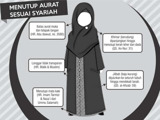 Pakaian Syar'iku