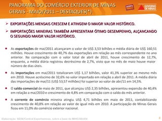 PANORAMA DO COMÉRCIO EXTERIOR DE MINAS GERAIS - MAIO/2011 – DESTAQUES(*) EXPORTAÇÕES MENSAIS CRESCEM E ATINGEM O MAIOR VALOR HISTÓRICO. IMPORTAÇÕES MINEIRAS TAMBÉM APRESENTAM ÓTIMO DESEMPENHO, ALÇANCANDO O SEGUNDO MAIOR VALOR HISTÓRICO. Elaboração: SEDE/Central Exportaminas, sobre a base de MDIC/SECEX As  exportações  de mai/2011 alcançaram o valor de US$ 3,53 bilhões e média diária de US$ 160,51 milhões. Houve crescimento de 40,7% das exportações em relação ao mês correspondente no ano anterior. Na comparação com o valor total de abril de 2011, houve crescimento de 12,7%, enquanto, a média diária registrou decréscimo de 2,7%, visto que no mês de maio houve maior  número de dias úteis.  As  importações  em mai/2011 totalizaram US$ 1,17 bilhões, valor 41,3% superior ao mesmo mês em 2010. Houve acréscimo de 32,6% no valor importado em relação a abril de 2011. A média diária das importações de mai/11 (US$ 53,57 milhões) foi superior ao valor de abr/11 em 14,5%. O  saldo comercial  de maio de 2011, que alcançou US$ 2,35 bilhões, apresentou expansão de 40,4% em relação a mai/2010 e crescimento de 4,8% em comparação com o saldo do mês anterior. A  corrente de comércio  mineira atingiu US$ 4,71 bilhões em maio de 2011, contabilizando crescimento de 40,8% em relação ao valor de igual mês em 2010. A participação de Minas Gerais ficou em 11,0% do comércio exterior nacional. 