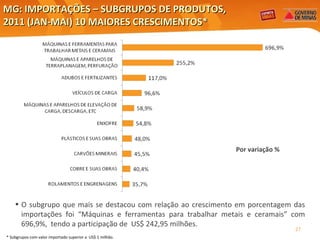 MG: IMPORTAÇÕES – SUBGRUPOS DE PRODUTOS,  2011 (JAN-MAI) 10 MAIORES CRESCIMENTOS* Por variação % Elaboração: Central Exportaminas, sobre a base de MDIC/SECEX O subgrupo que mais se destacou com relação ao crescimento em porcentagem das importações foi “Máquinas e ferramentas para trabalhar metais e ceramais” com 696,9%,  tendo a participação de  US$ 242,95 milhões. * Subgrupos com valor importado superior a  US$ 1 milhão. 