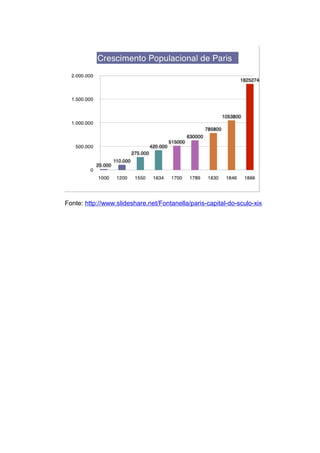 Fonte: http://www.slideshare.net/Fontanella/paris-capital-do-sculo-xix
 