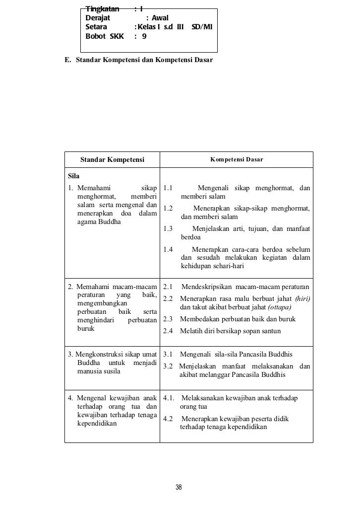 Tercepat Pancasila Buddhis Adalah Tercepat Pancasila Buddhis Adalah