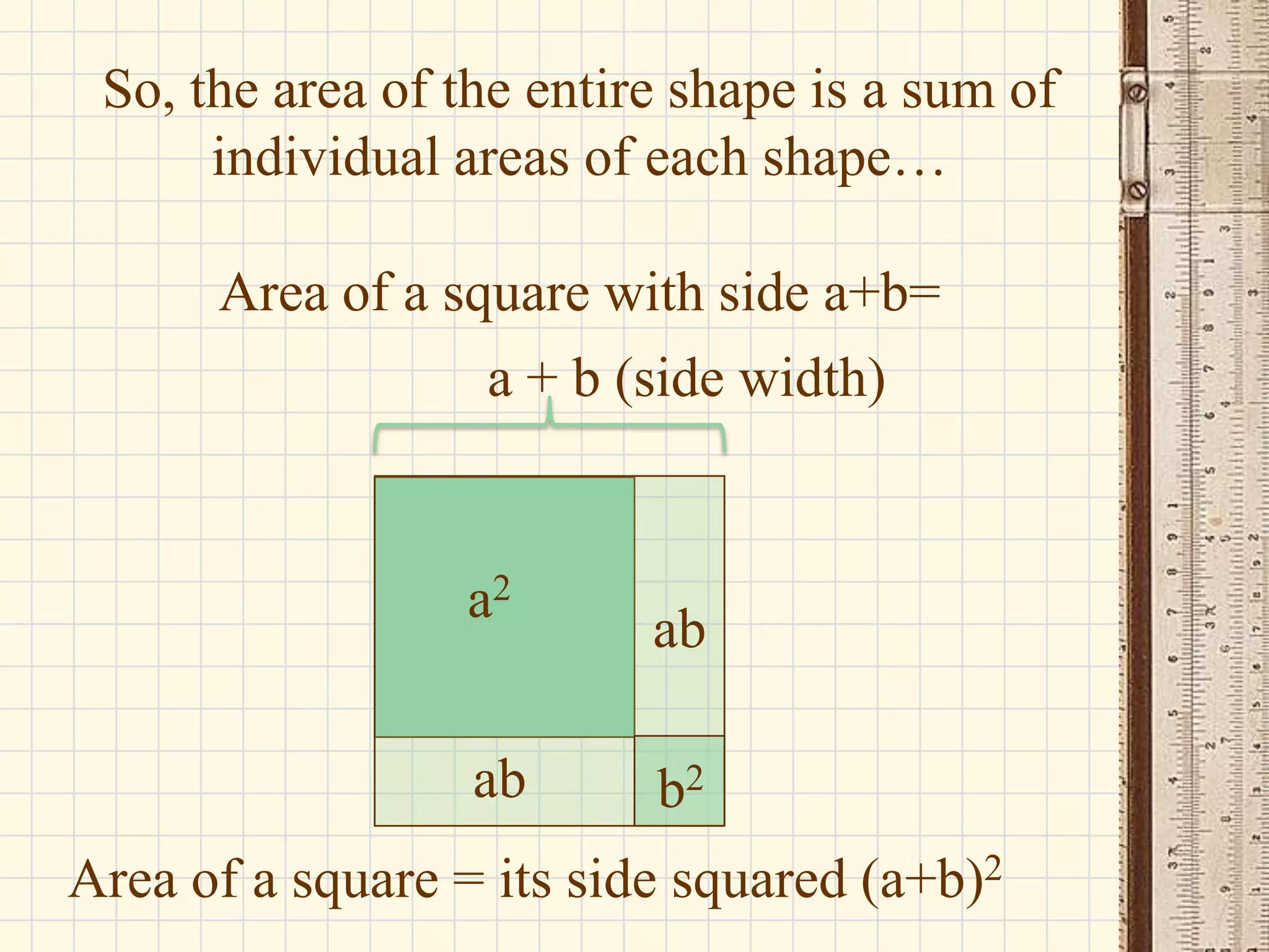 So, the area of the entire shape is a sum of
individual areas of each shape…
Area of a square with side a+b=
a + b (side width)

a2
ab

ab
b2

Area of a square = its side squared (a+b)2

 