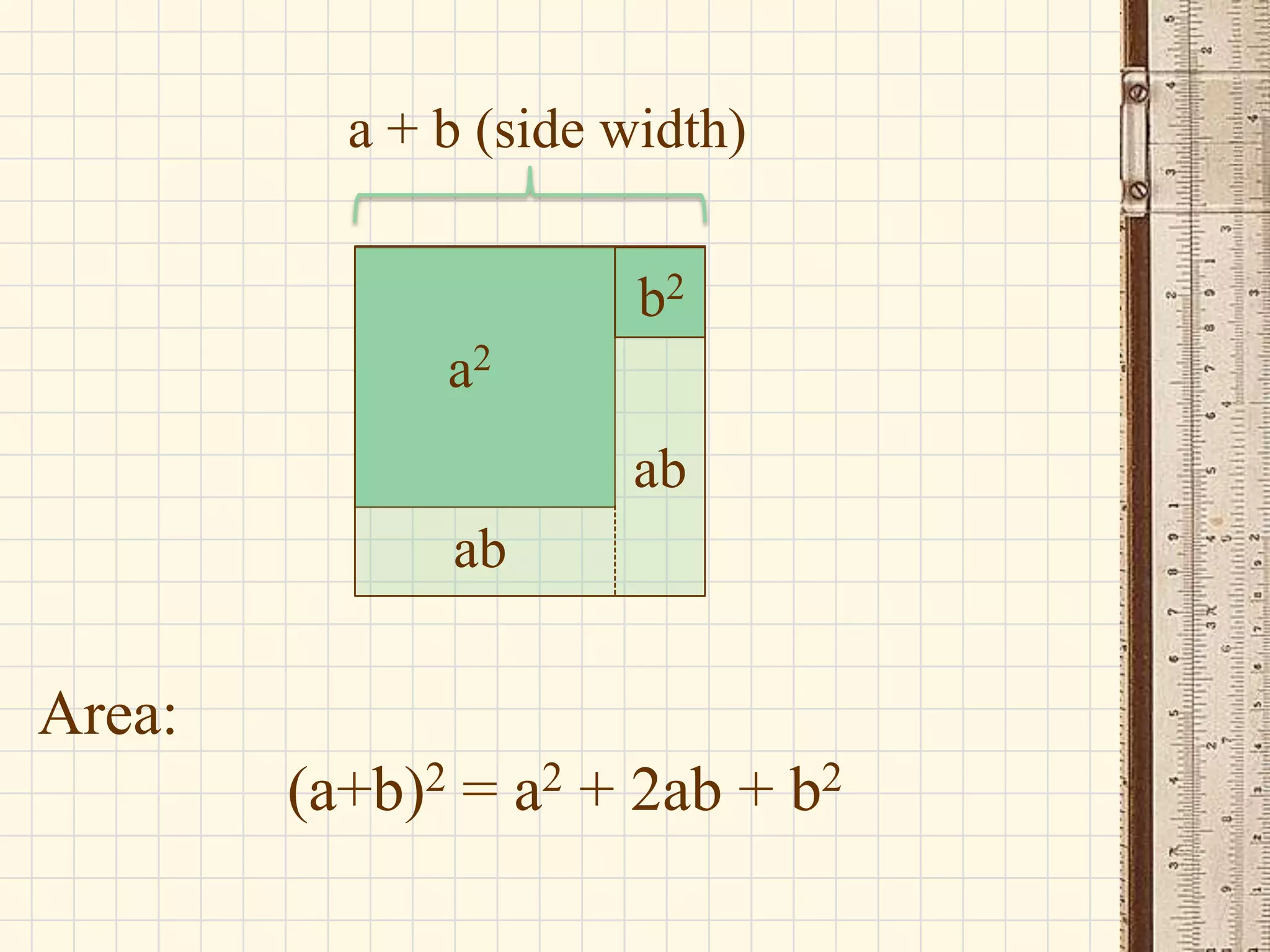 a + b (side width)
b2
a2
ab
ab

Area:
(a+b)2 = a2 + 2ab + b2

 