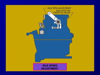 IIDDLLEE SSPPEEEEDD 
AADDJJUUSSTTMMEENNTT 
 