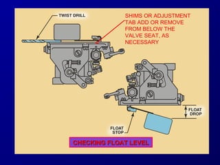 SHIMS OR ADJUSTMENT 
TAB ADD OR REMOVE 
FROM BELOW THE 
VALVE SEAT, AS 
NECESSARY 
CCHHEECCKKIINNGG FFLLOOAATT LLEEVVEELL 
 