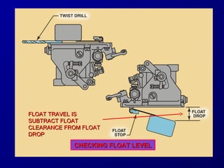 FFLLOOAATT TTRRAAVVEELL IISS 
SSUUBBTTRRAACCTT FFLLOOAATT 
CCLLEEAARRAANNCCEE FFRROOMM FFLLOOAATT 
DDRROOPP 
CCHHEECCKKIINNGG FFLLOOAATT LLEEVVEELL 
 