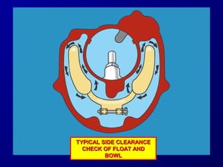 TTYYPPIICCAALL SSIIDDEE CCLLEEAARRAANNCCEE 
CCHHEECCKK OOFF FFLLOOAATT AANNDD 
BBOOWWLL 
 