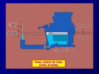 FFIINNAALL CCHHEECCKK OOFF FFUUEELL 
LLEEVVEELL IINN BBOOWWLL 
 