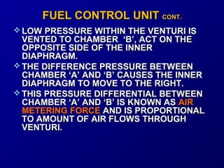 FFUUEELL CCOONNTTRROOLL UUNNIITT CCOONNTT.. 
LOW PRESSURE WITHIN TTHHEE VVEENNTTUURRII IISS 
VVEENNTTEEDD TTOO CCHHAAMMBBEERR ‘‘BB’’,, AACCTT OONN TTHHEE 
OOPPPPOOSSIITTEE SSIIDDEE OOFF TTHHEE IINNNNEERR 
DDIIAAPPHHRRAAGGMM.. 
TTHHEE DDIIFFFFEERREENNCCEE PPRREESSSSUURREE BBEETTWWEEEENN 
CCHHAAMMBBEERR ‘‘AA’’ AANNDD ‘‘BB’’ CCAAUUSSEESS TTHHEE IINNNNEERR 
DDIIAAPPHHRRAAGGMM TTOO MMOOVVEE TTOO TTHHEE RRIIGGHHTT.. 
TTHHIISS PPRREESSSSUURREE DDIIFFFFEERREENNTTIIAALL BBEETTWWEEEENN 
CCHHAAMMBBEERR ‘‘AA’’ AANNDD ‘‘BB’’ IISS KKNNOOWWNN AASS AAIIRR 
MMEETTEERRIINNGG FFOORRCCEE AANNDD IISS PPRROOPPOORRTTIIOONNAALL 
TTOO AAMMOOUUNNTT OOFF AAIIRR FFLLOOWWSS TTHHRROOUUGGHH 
VVEENNTTUURRII.. 
 