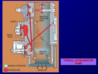 TTYYPPIICCAALL AACCCCEELLEERRAATTOORR 
PPUUMMPP 
 
