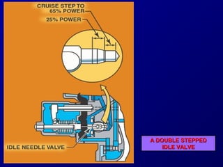 AA DDOOUUBBLLEE SSTTEEPPPPEEDD 
IIDDLLEE VVAALLVVEE 
 