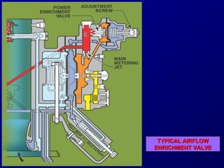 TTYYPPIICCAALL AAIIRRFFLLOOWW 
EENNRRIICCHHMMEENNTT VVAALLVVEE 
 