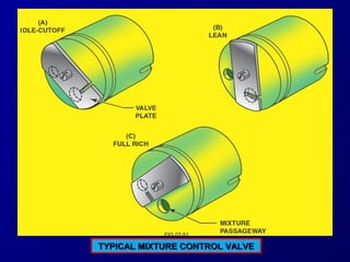 TTYYPPIICCAALL MMIIXXTTUURREE CCOONNTTRROOLL VVAALLVVEE 
 
