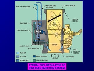 TTYYPPIICCAALL FFUUEELL RREEGGUULLAATTOORR OOFF 
RRSSAA FFUUEELL IINNJJEECCTTIIOONN SSYYSSTTEEMM 
 