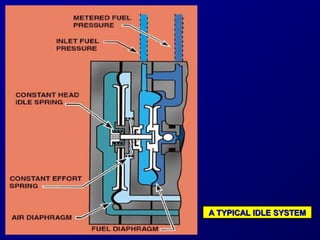 AA TTYYPPIICCAALL IIDDLLEE SSYYSSTTEEMM 
 