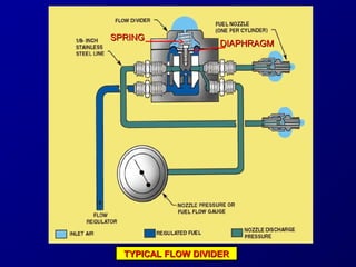 SSPPRRIINNGG 
DDIIAAPPHHRRAAGGMM 
TTYYPPIICCAALL FFLLOOWW DDIIVVIIDDEERR 
 