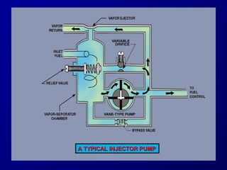 AA TTYYPPIICCAALL IINNJJEECCTTOORR PPUUMMPP 
 