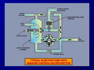 TTYYPPIICCAALL IINNJJEECCTTOORR PPUUMMPP WWIITTHH 
AANNEERROOIIDD CCOONNTTRROOLLLLEEDD RREESSTTRRIICCTTOORR 
 