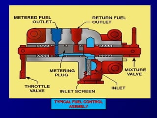 TTYYPPIICCAALL FFUUEELL CCOONNTTRROOLL 
AASSEEMMBBLLYY 
 