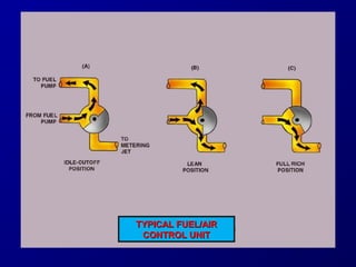 TTYYPPIICCAALL FFUUEELL//AAIIRR 
CCOONNTTRROOLL UUNNIITT 
 