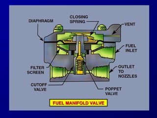 FFUUEELL MMAANNIIFFOOLLDD VVAALLVVEE 
 