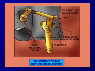 AADDJJUUSSTTMMEENNTT OOFF IIDDLLEE 
MMIIXXTTUURREE AANNDD IIDDLLEE SSPPEEEEDD 
 