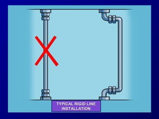 TTYYPPIICCAALL RRIIGGIIDD LLIINNEE 
IINNSSTTAALLLLAATTIIOONN 
 