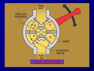 TTYYPPIICCAALL WWOOBBBBLLEE PPUUMMPP 
 