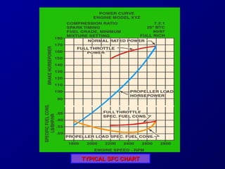 TTYYPPIICCAALL SSFFCC CCHHAARRTT 
 