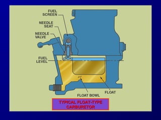 TTYYPPIICCAALL FFLLOOAATT--TTYYPPEE 
CCAARRBBUURREETTOORR 
 