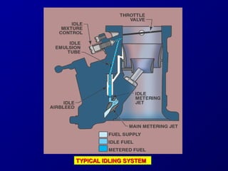 TTYYPPIICCAALL IIDDLLIINNGG SSYYSSTTEEMM 
 